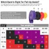 Resistance Loop Band Pull up Assistance Band Stretch Mobility for Gym Workout Yoga Power Lifting Home 4 Colors Fit for Different Weights